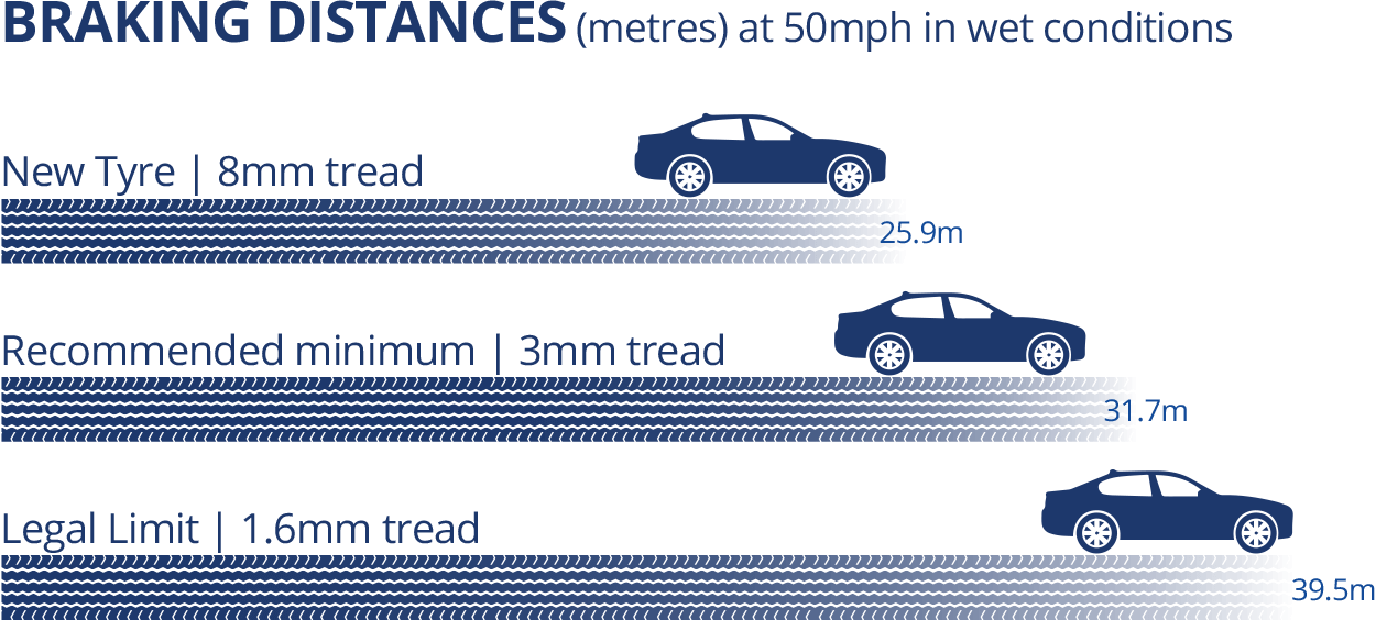 What Is Braking Distance